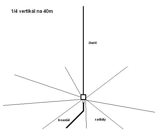 Náčrt štvrťvlnnej antény na 7MHz Náčrt štvrťvlnnej antény na 7MHz